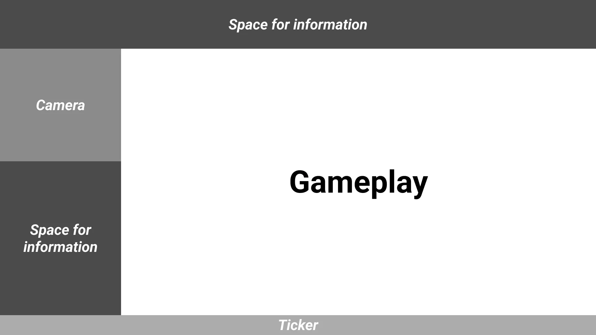 Graphic showing the guide of the different sections for the following images